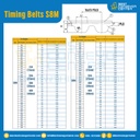 ไทม์มิ่ง เบลล์ Timing Belt S8M หน้ากว้าง 25 mm. 475 ฟัน ยาว 3800 mm. : Timing Belt S8M-25-475T-3819