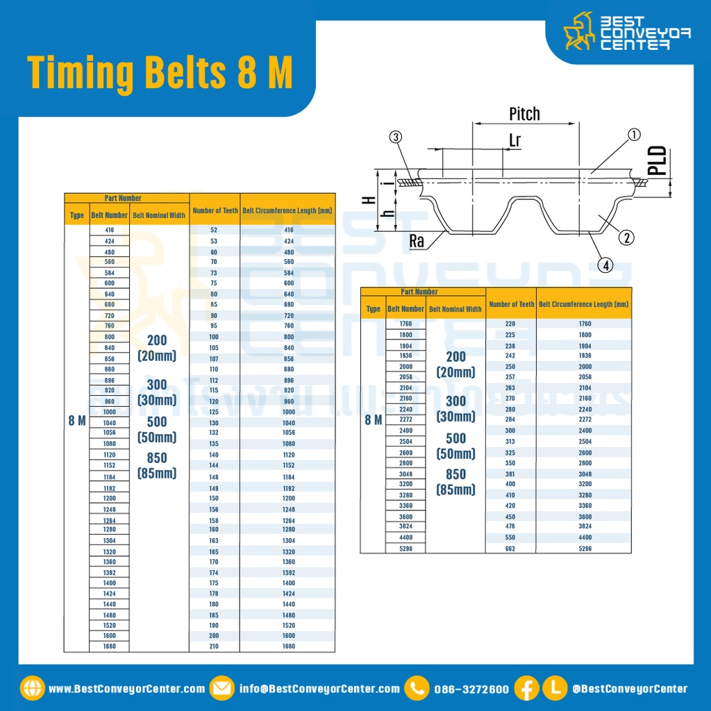 ไทม์มิ่ง เบลล์ Timing Belt 8 M หน้ากว้าง 20 mm 100 ฟัน ยาว 800 mm. : Timing Belt 8 M-20-100T-831