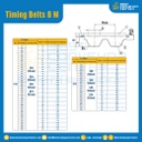 ไทม์มิ่ง เบลล์ Timing Belt 8 M หน้ากว้าง 20 mm 100 ฟัน ยาว 800 mm. : Timing Belt 8 M-20-100T-1002