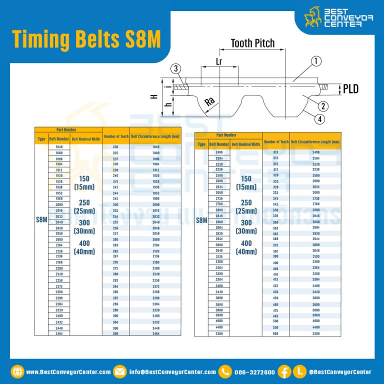 ไทม์มิ่ง เบลล์ Timing Belt S8M หน้ากว้าง 25 mm. 475 ฟัน ยาว 3800 mm. : Timing Belt S8M-25-475T-3859