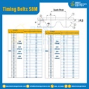 ไทม์มิ่ง เบลล์ Timing Belt S8M หน้ากว้าง 40 mm. 119 ฟัน ยาว 952 mm. : Timing Belt S8M-40-119T-978