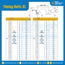ไทม์มิ่ง เบลล์ Timing Belt 250XL หน้ากว้าง 12.7 mm. 125 ฟัน ยาว 635 mm. : Timing Belt 250XL-12.7-125T-651
