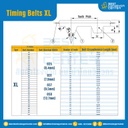 ไทม์มิ่ง เบลล์ Timing Belt 250XL หน้ากว้าง 12.7 mm. 125 ฟัน ยาว 635 mm. : Timing Belt 250XL-12.7-125T-651