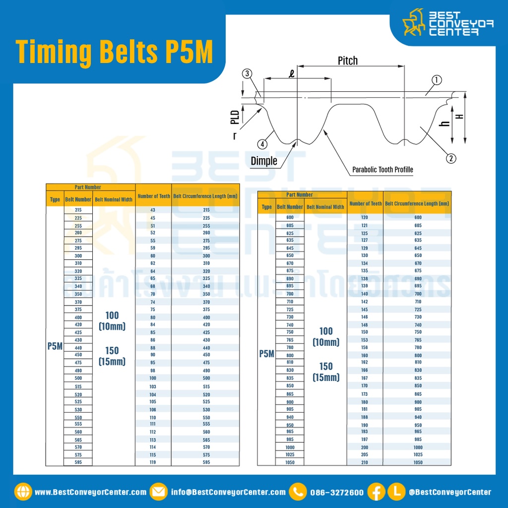 ไทม์มิ่ง เบลล์ Timing Belt P5M หน้ากว้าง 10 mm. 100 ฟัน ยาว 500 mm. : Timing Belt P5M-10-100T-614