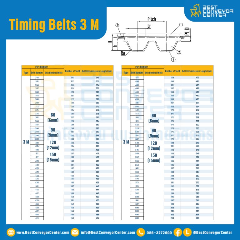 ไทม์มิ่ง เบลล์ Timing Belt 3 M หน้ากว้าง 15 mm 53 ฟัน ยาว 159 mm. : Timing Belt 3 M-15-53T-230