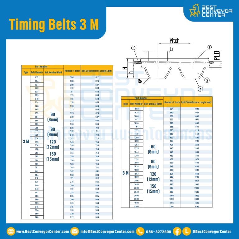 ไทม์มิ่ง เบลล์ Timing Belt 3 M หน้ากว้าง 15 mm 53 ฟัน ยาว 159 mm. : Timing Belt 3 M-15-53T-202