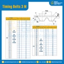 ไทม์มิ่ง เบลล์ Timing Belt 3 M หน้ากว้าง 9 mm 115 ฟัน ยาว 345 mm. : Timing Belt 3 M-9-115T-428