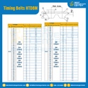 ไทม์มิ่ง เบลล์ Timing Belt HTD8M หน้ากว้าง 40 mm 91 ฟัน ยาว 728 mm. : Timing Belt HTD8M-40-91T-748