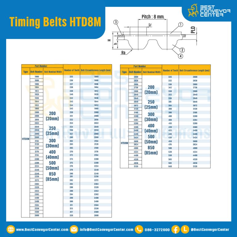 ไทม์มิ่ง เบลล์ Timing Belt HTD8M หน้ากว้าง 40 mm 91 ฟัน ยาว 728 mm. : Timing Belt HTD8M-40-91T-812
