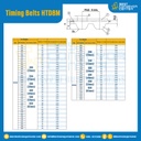ไทม์มิ่ง เบลล์ Timing Belt HTD8M หน้ากว้าง 40 mm 91 ฟัน ยาว 728 mm. : Timing Belt HTD8M-40-91T-812