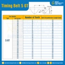ไทม์มิ่ง เบลล์ Timing Belt 5GT 266 ฟัน ยาว 1330 mm. : Timing Belt 5GT-266T-1383