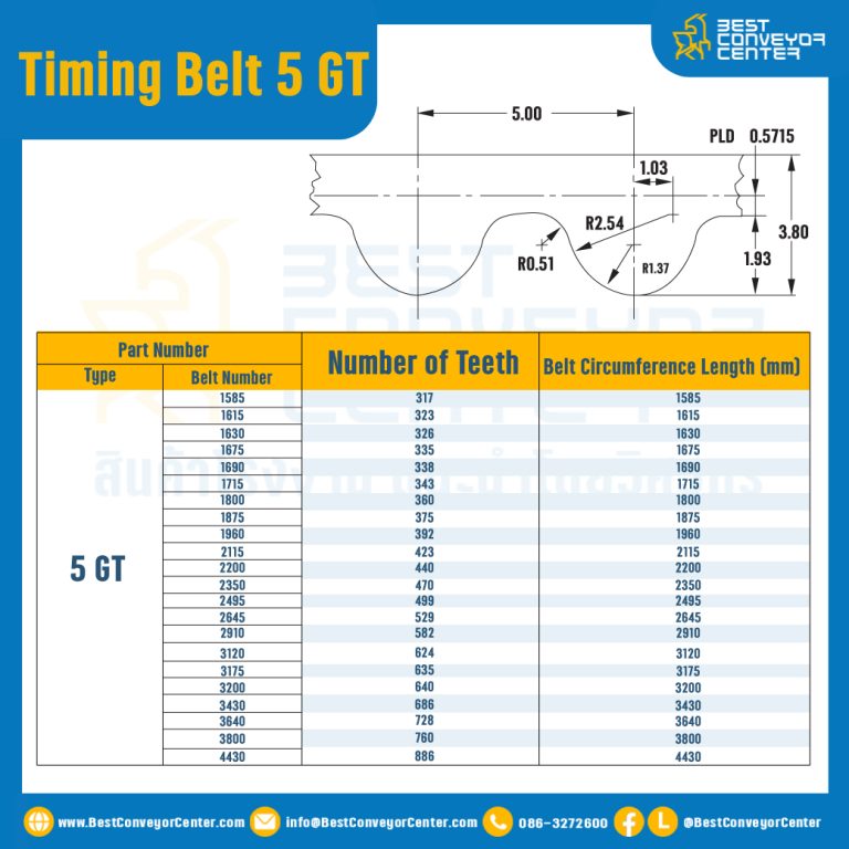 ไทม์มิ่ง เบลล์ Timing Belt 5GT 266 ฟัน ยาว 1330 mm. : Timing Belt 5GT-266T-1383