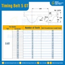 ไทม์มิ่ง เบลล์ Timing Belt 5GT 266 ฟัน ยาว 1330 mm. : Timing Belt 5GT-266T-1383