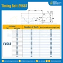 ไทม์มิ่ง เบลล์ Timing Belt EV5GT 268 ฟัน ยาว 840 mm. : Timing Belt EV5GT-268T-868