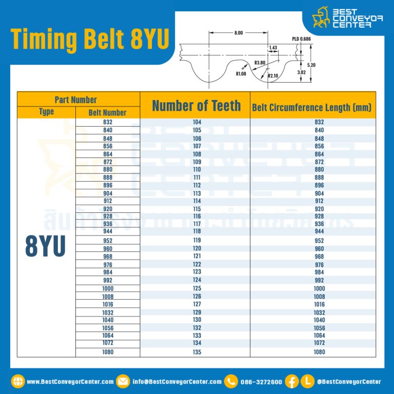 ไทม์มิ่ง เบลล์ Timing Belt 8YU 183 ฟัน ยาว 1464 mm. : Timing Belt 8YU-183T-1520