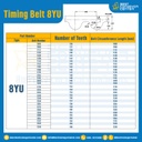 ไทม์มิ่ง เบลล์ Timing Belt 8YU 183 ฟัน ยาว 1464 mm. : Timing Belt 8YU-183T-1520