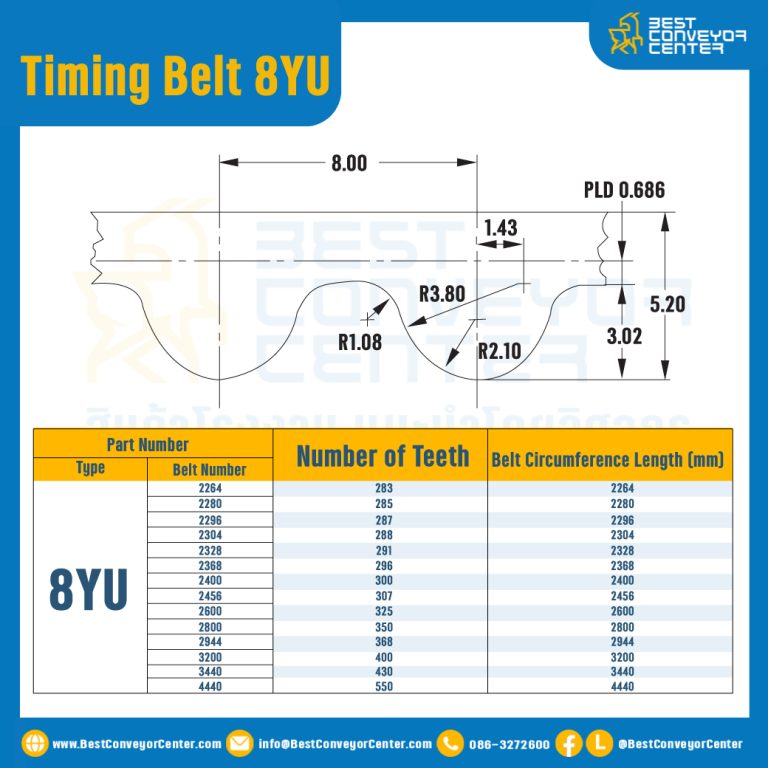 ไทม์มิ่ง เบลล์ Timing Belt 8YU 183 ฟัน ยาว 1464 mm. : Timing Belt 8YU-183T-1520