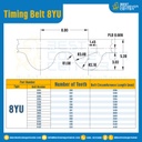 ไทม์มิ่ง เบลล์ Timing Belt 8YU 183 ฟัน ยาว 1464 mm. : Timing Belt 8YU-183T-1520
