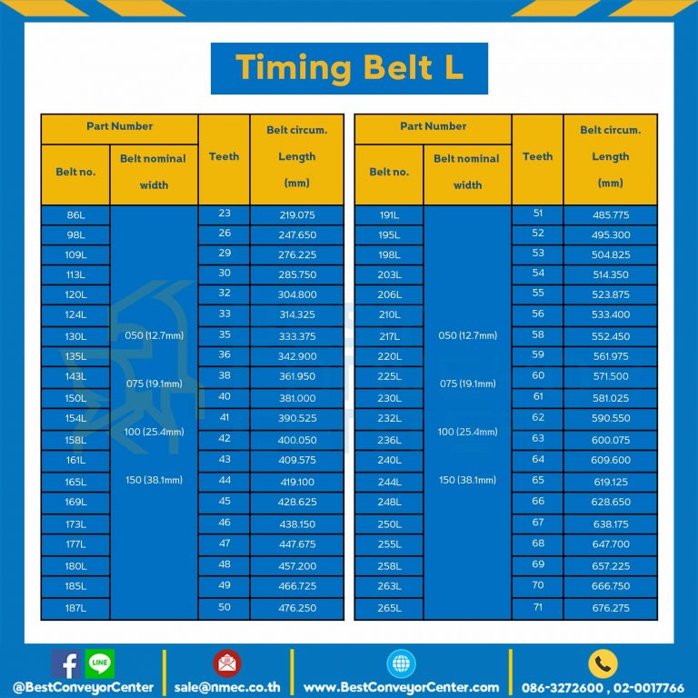 Timing Belt 412L-191สายพานไทม์มิ่ง 412L หน้ากว้าง 19.1 มิล