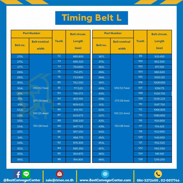 Timing Belt 412L-191สายพานไทม์มิ่ง 412L หน้ากว้าง 19.1 มิล
