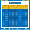 Timing Belt 412L-191สายพานไทม์มิ่ง 412L หน้ากว้าง 19.1 มิล