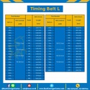 Timing Belt 412L-191สายพานไทม์มิ่ง 412L หน้ากว้าง 19.1 มิล