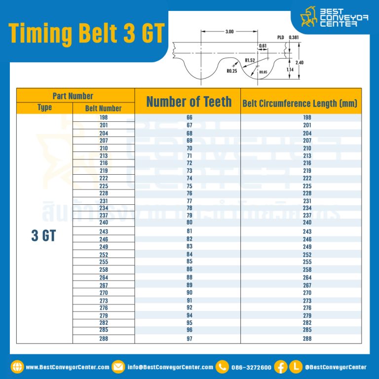 ไทม์มิ่ง เบลล์ Timing Belt 3GT 100 ฟัน ยาว 300 mm. : Timing Belt 3GT-100T-399