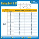 ไทม์มิ่ง เบลล์ Timing Belt 3GT 100 ฟัน ยาว 300 mm. : Timing Belt 3GT-100T-399