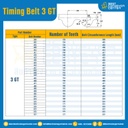 ไทม์มิ่ง เบลล์ Timing Belt 3GT 100 ฟัน ยาว 300 mm. : Timing Belt 3GT-100T-399
