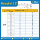 ไทม์มิ่ง เบลล์ Timing Belt 3GT 100 ฟัน ยาว 300 mm. : Timing Belt 3GT-100T-399
