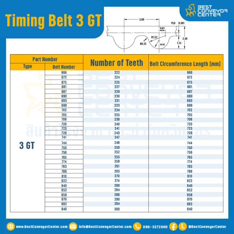 ไทม์มิ่ง เบลล์ Timing Belt 3GT 100 ฟัน ยาว 300 mm. : Timing Belt 3GT-100T-399