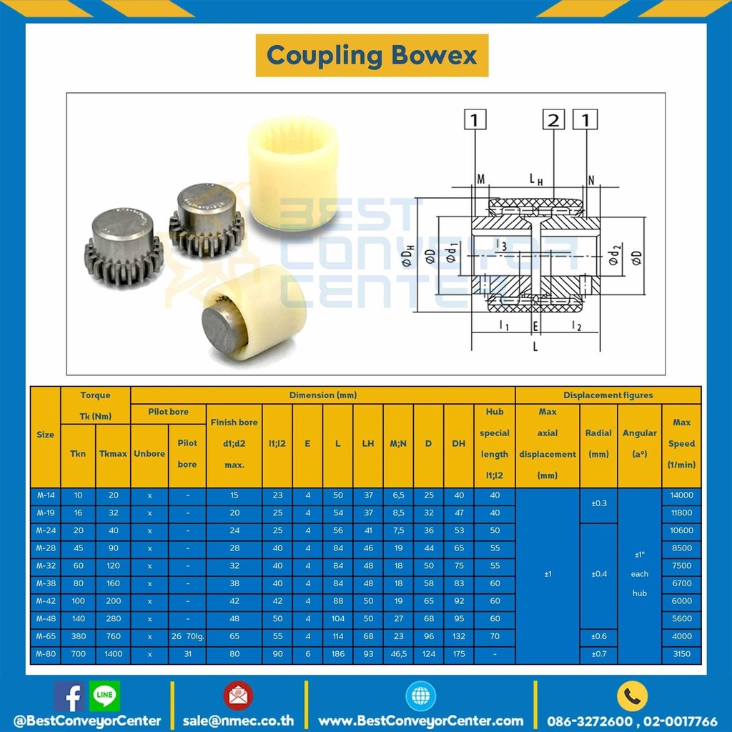 Bowex M-38 ; Coupling Bowex M-38