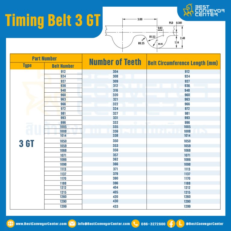 ไทม์มิ่ง เบลล์ Timing Belt 3GT 100 ฟัน ยาว 300 mm. : Timing Belt 3GT-100T-399