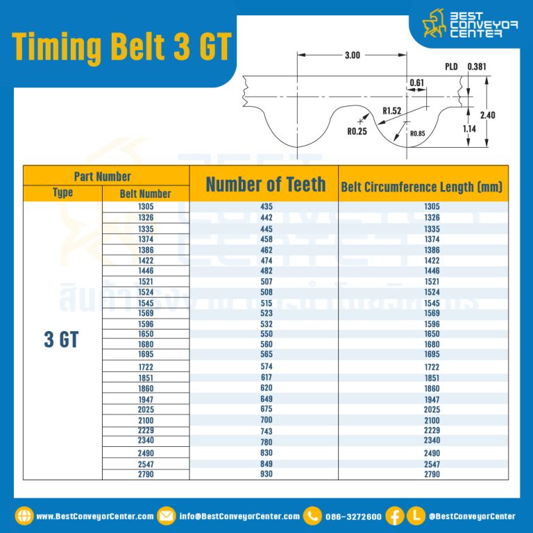 ไทม์มิ่ง เบลล์ Timing Belt 3GT 100 ฟัน ยาว 300 mm. : Timing Belt 3GT-100T-399