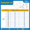 ไทม์มิ่ง เบลล์ Timing Belt 3GT 100 ฟัน ยาว 300 mm. : Timing Belt 3GT-100T-399