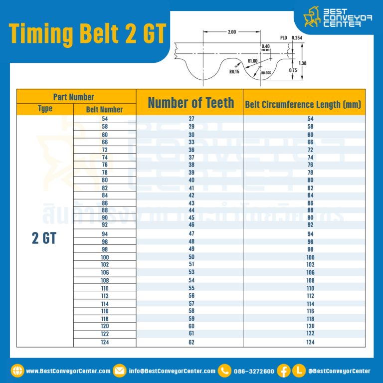 ไทม์มิ่ง เบลล์ Timing Belt 2GT 100 ฟัน ยาว 200 mm. : Timing Belt 2GT-100T-210