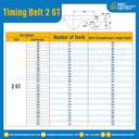ไทม์มิ่ง เบลล์ Timing Belt 2GT 514 ฟัน ยาว 1028 mm. : Timing Belt 2GT-514T-1091
