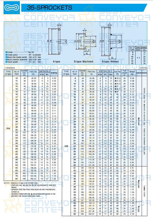 RS35-45TB : เฟืองโซ่เหล็ก 1 แถว มีดุมแถวเดียว เบอร์ 35-45 ฟัน