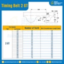 ไทม์มิ่ง เบลล์ Timing Belt 2GT 514 ฟัน ยาว 1028 mm. : Timing Belt 2GT-514T-1056