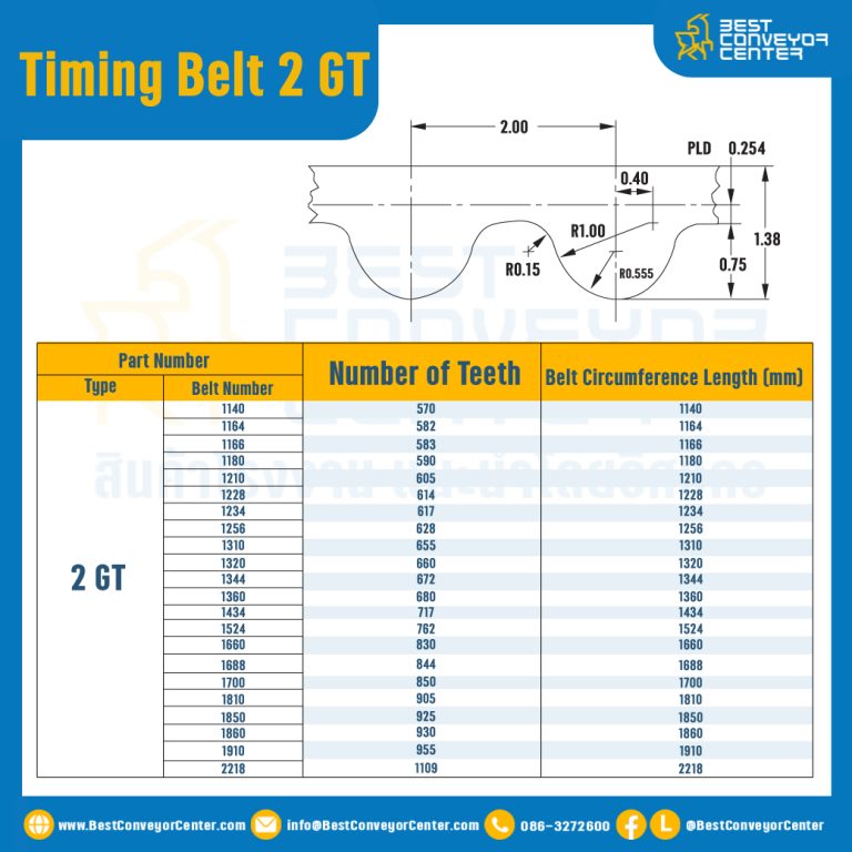 ไทม์มิ่ง เบลล์ Timing Belt 2GT 514 ฟัน ยาว 1028 mm. : Timing Belt 2GT-514T-1091