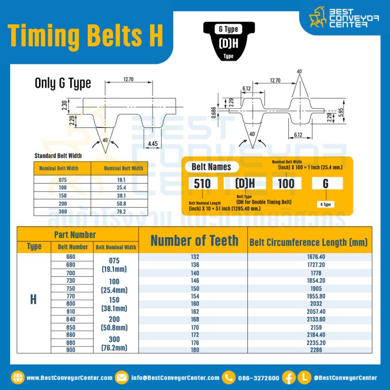 สายพานไทม์มิ่ง Timing Belt 465H หน้ากว้าง 38.1 mm. 93 ฟัน ยาว 1181.10 mm. : Timing Belt 465H-38.1-93T-1181.10