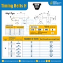 สายพานไทม์มิ่ง Timing Belt 465H หน้ากว้าง 38.1 mm. 93 ฟัน ยาว 1181.10 mm. : Timing Belt 465H-38.1-93T-1181.10