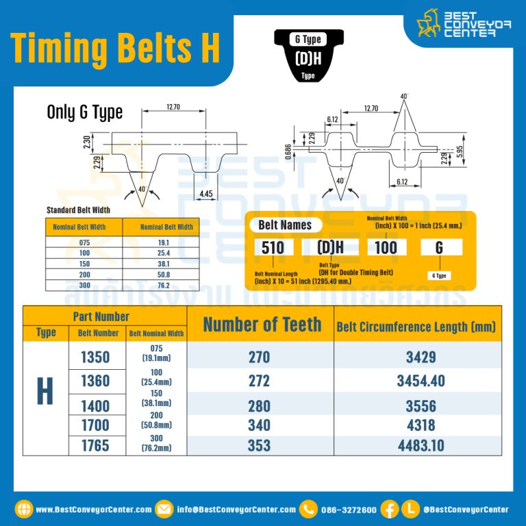 สายพานไทม์มิ่ง Timing Belt 465H หน้ากว้าง 38.1 mm. 93 ฟัน ยาว 1181.10 mm. : Timing Belt 465H-38.1-93T-1181.10