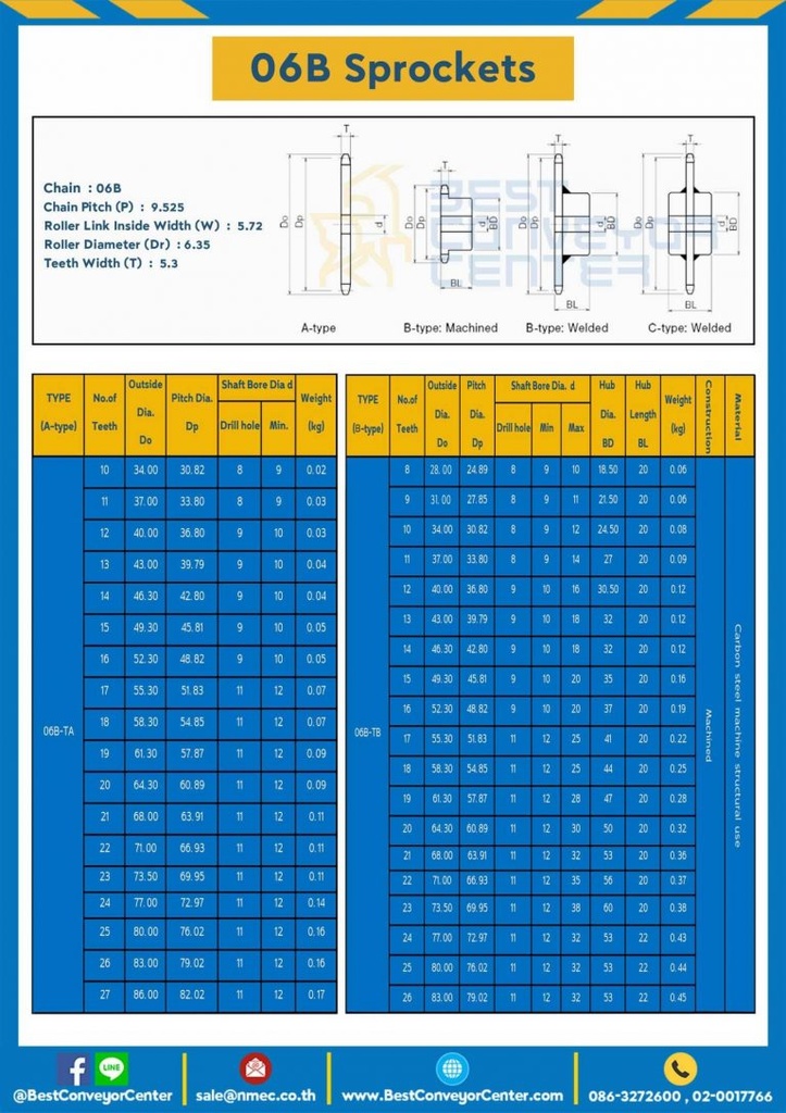 เฟืองโซ่เหล็ก 1 แถว มีดุมแถวเดียว 06B-116