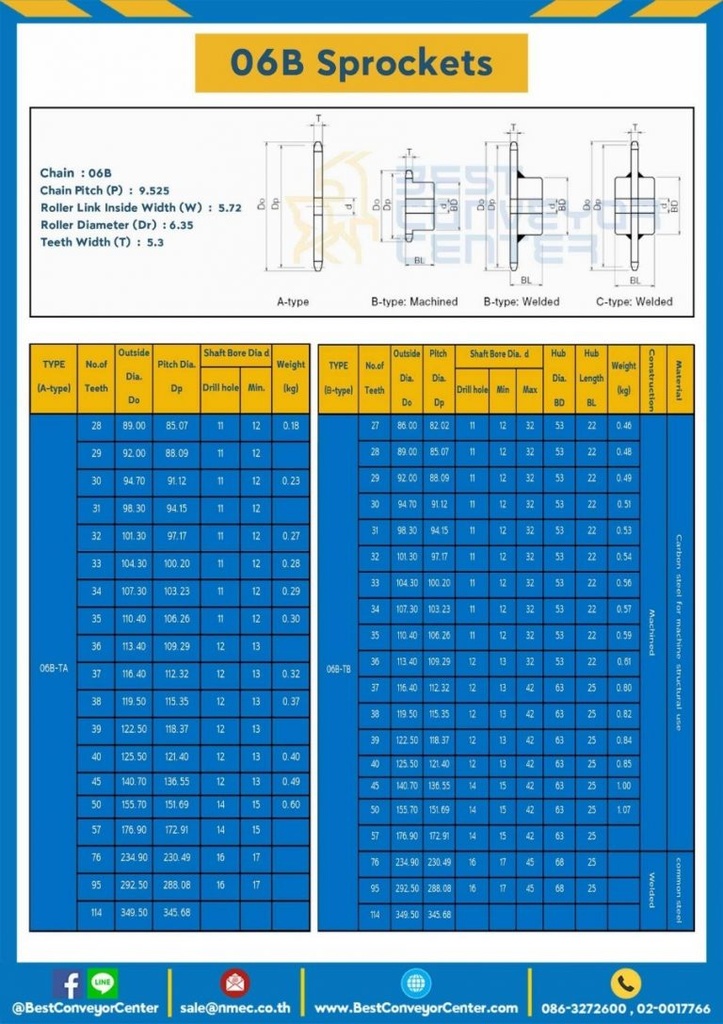 เฟืองโซ่เหล็ก 2 แถว แบบมีดุมข้างเดียว 06B-2R-73TB