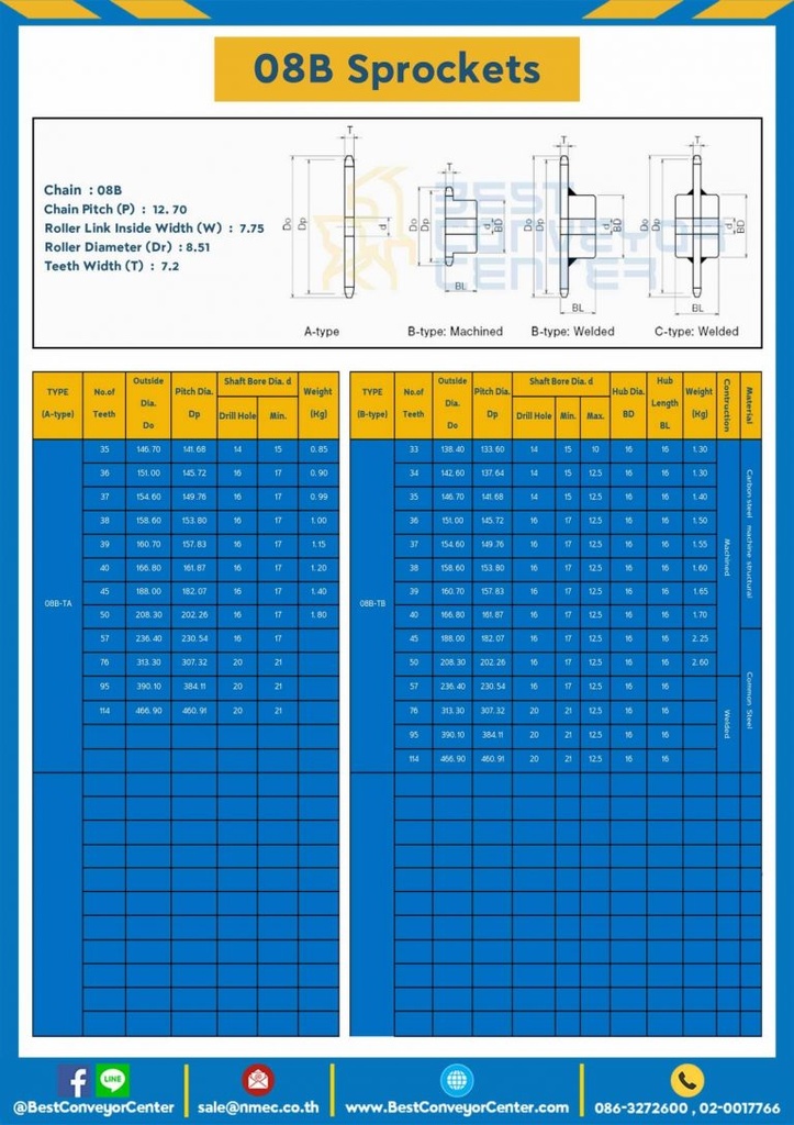 เฟืองโซ่เหล็ก 1 แถว มีดุมแถวเดียว 08B-81TB