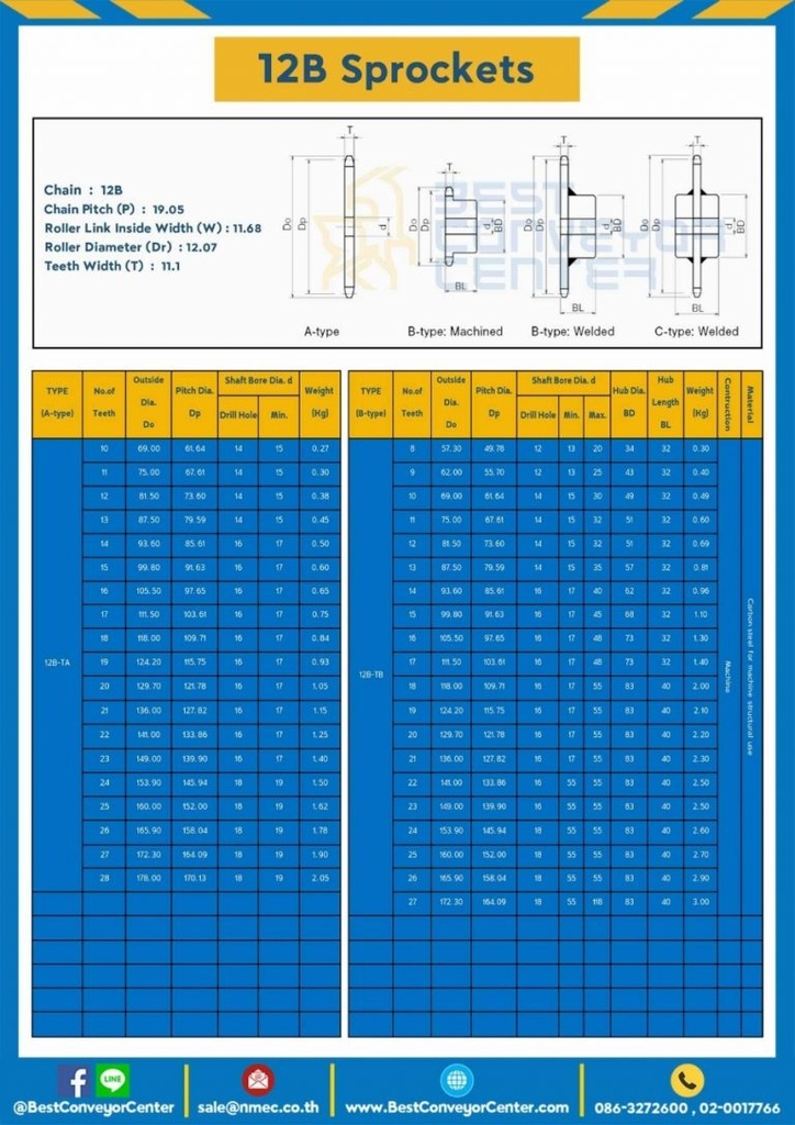 เฟืองโซ่เหล็ก 3 แถว แบบมีดุมข้างเดียว 12B-3R-79TB