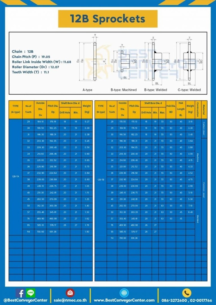 เฟืองโซ่เหล็ก 1 แถว แผ่นเรียบ 12B-19TA