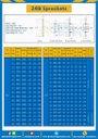 เฟืองโซ่เหล็ก 1 แถว มีดุมแถวคู่ 24B-10TC