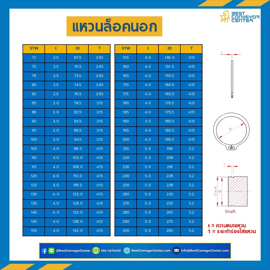 STW#40 : แหวนล็อคนอกเหล็ก 40 mm.
